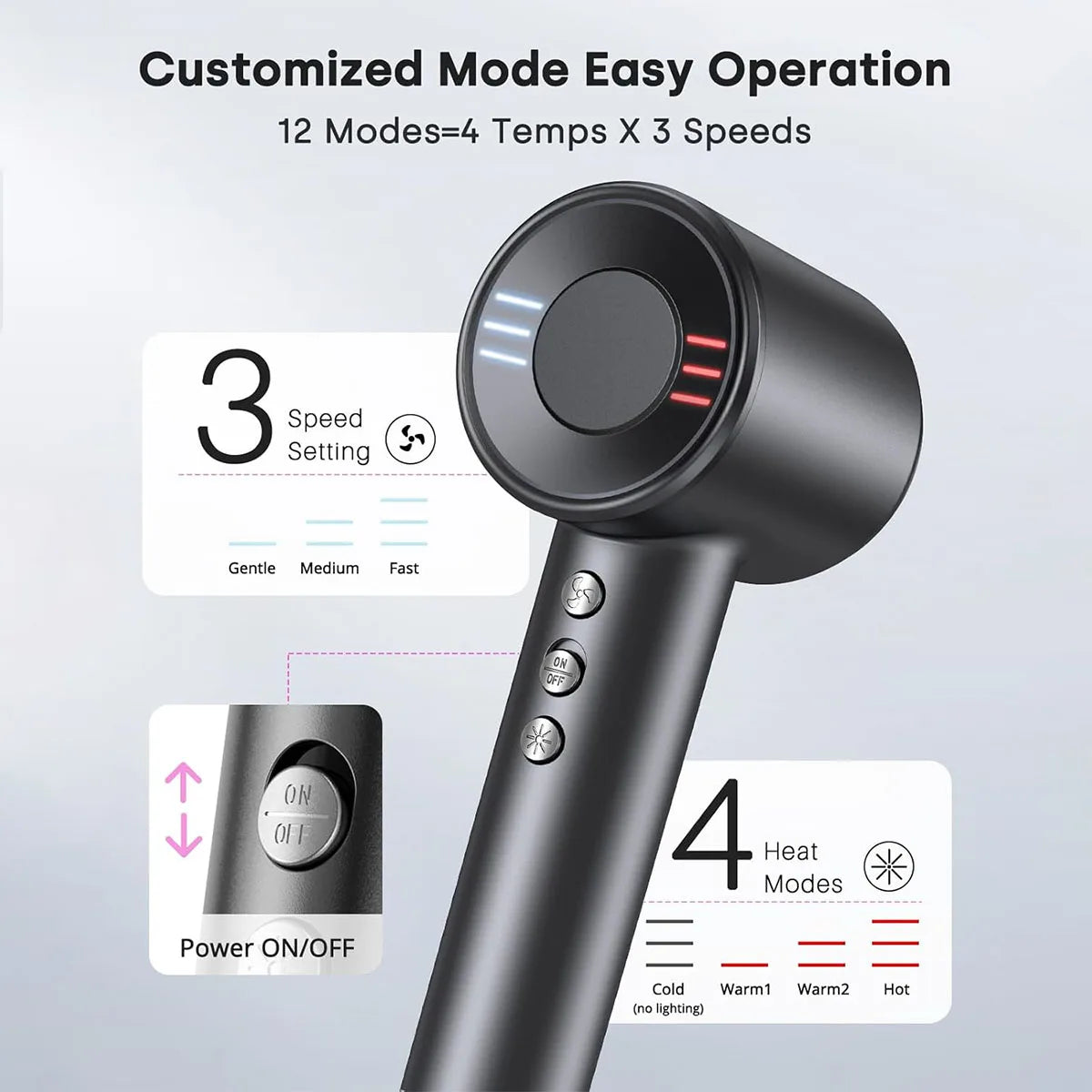 BOPCAL Electric Hair Dryer 120000RPM Brushless Negative Ions Blow Dryer 1500W Super Powerful Wind Lownoise Profession Salon HairDryer