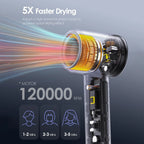 BOPCAL Electric Hair Dryer 120000RPM Brushless Negative Ions Blow Dryer 1500W Super Powerful Wind Lownoise Profession Salon HairDryer