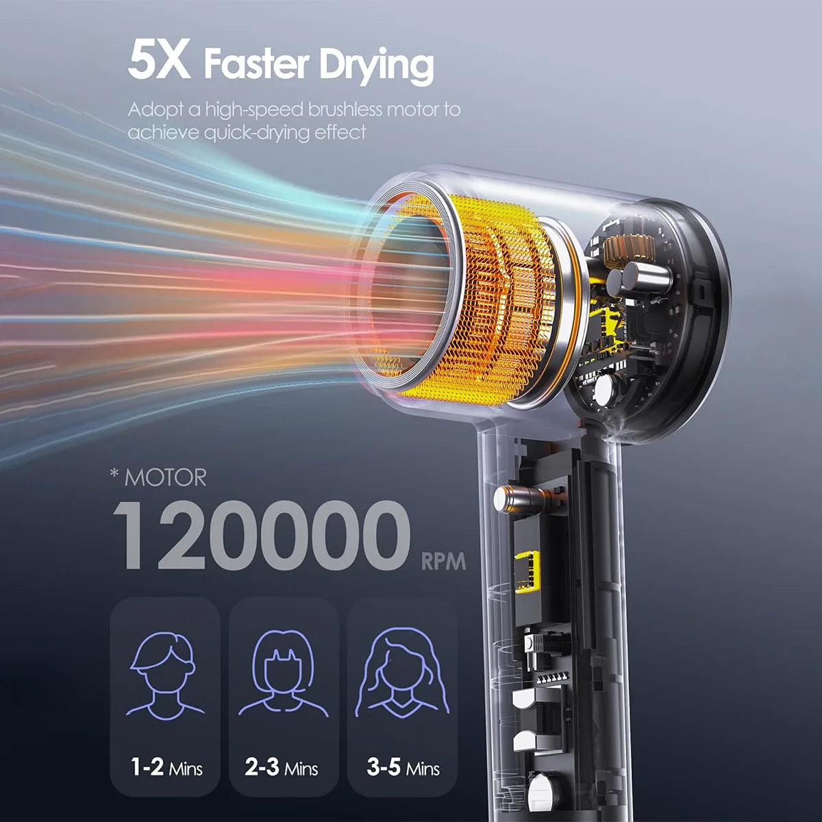 BOPCAL Electric Hair Dryer 120000RPM Brushless Negative Ions Blow Dryer 1500W Super Powerful Wind Lownoise Profession Salon HairDryer