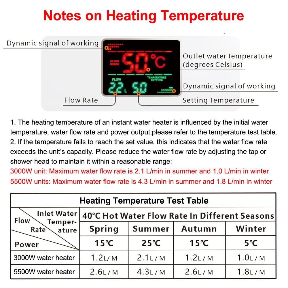 110V/220V Instant Water Heater 3000W/5500W Wall-Mounted Electric Heaters for Bathroom Hot Water Shower and Home Kitchen Heating